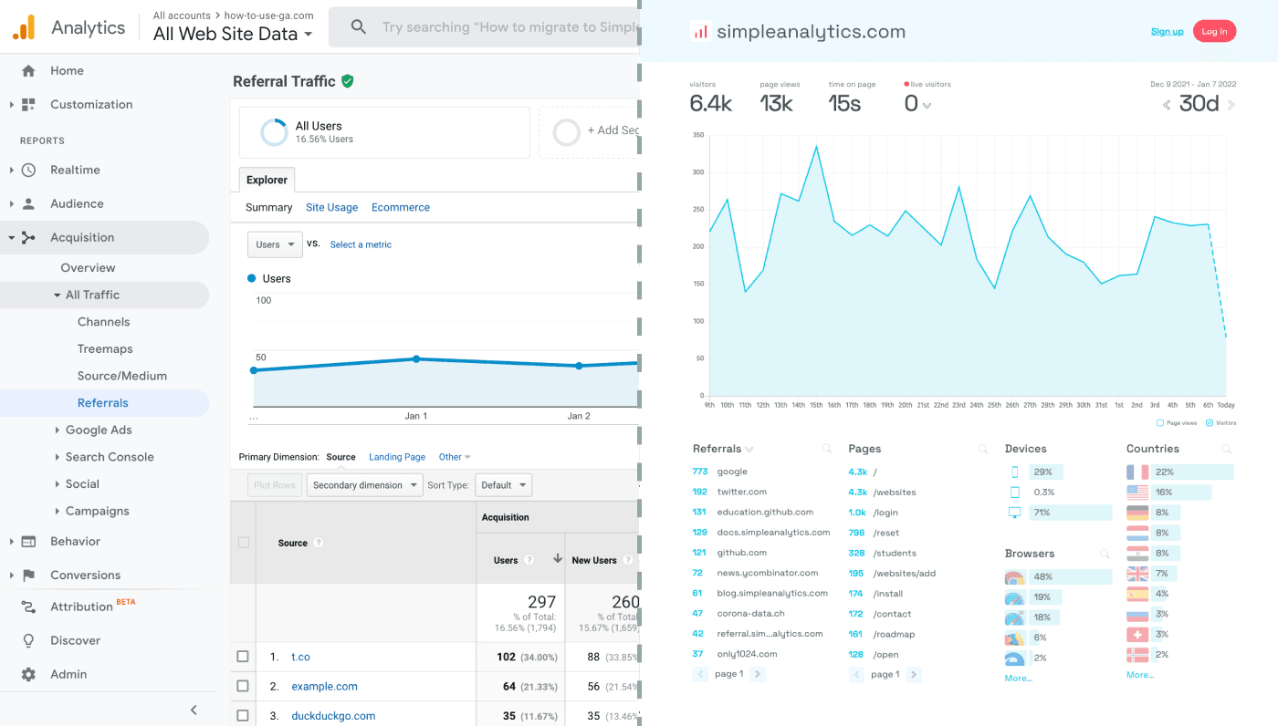 Comparaison des interfaces de Google Analytics et Simple Analytics